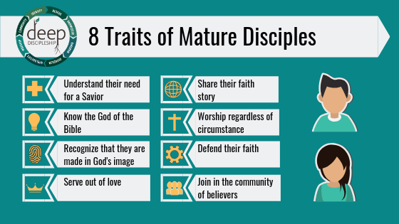 Disciples are created in the image of god yet fallen and choosing to learn peter bible verses
