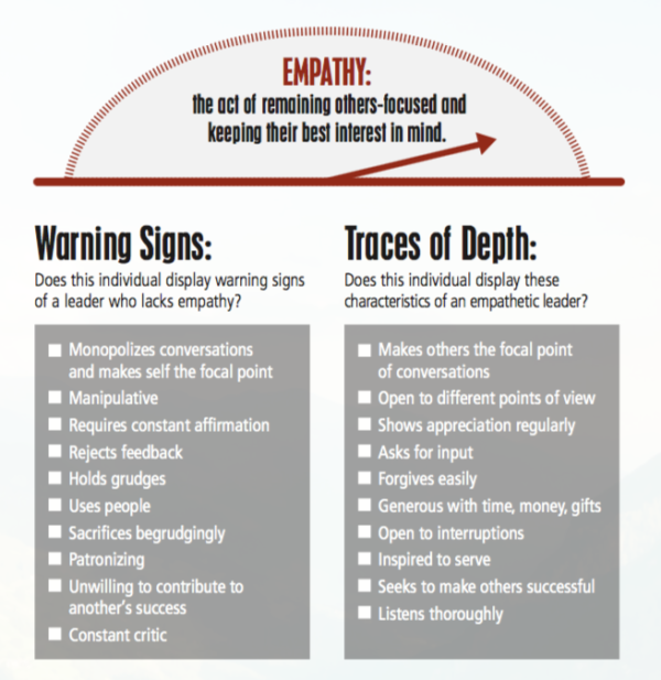 Empathy The Cutting Edge of Leadership Development LeaderTreks Youth